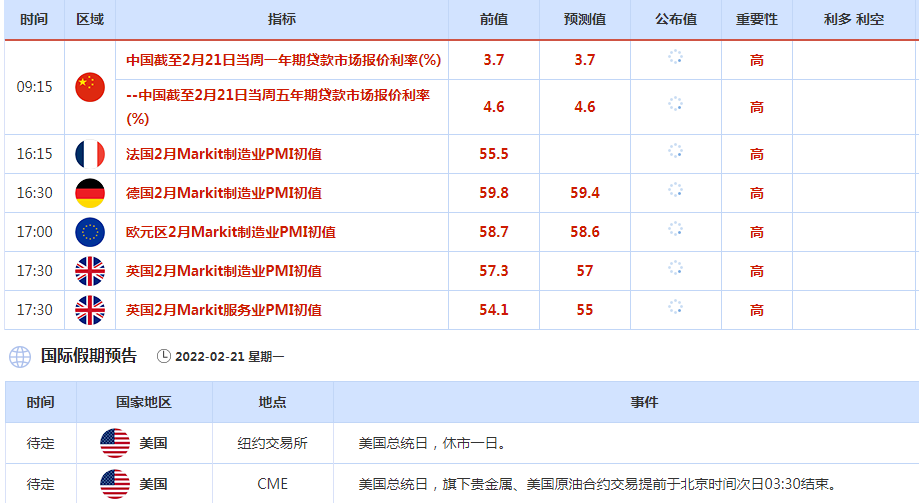 2月21日-27日重磅经济数据和事件前瞻：欧美PMI数据来袭